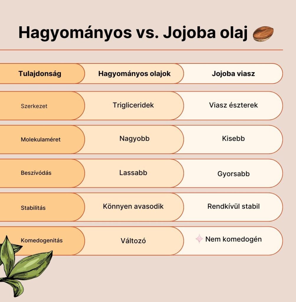 jojoba olaj